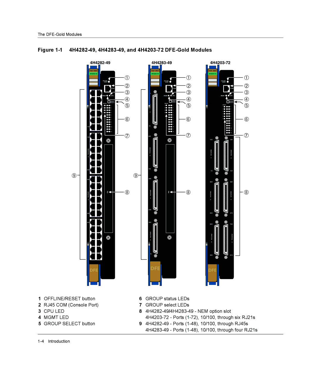 Enterasys Networks 4H4203-72, 4H4284-49, 4H4202-72, 4H4283-49, 4H4282-49 manual Dfe 