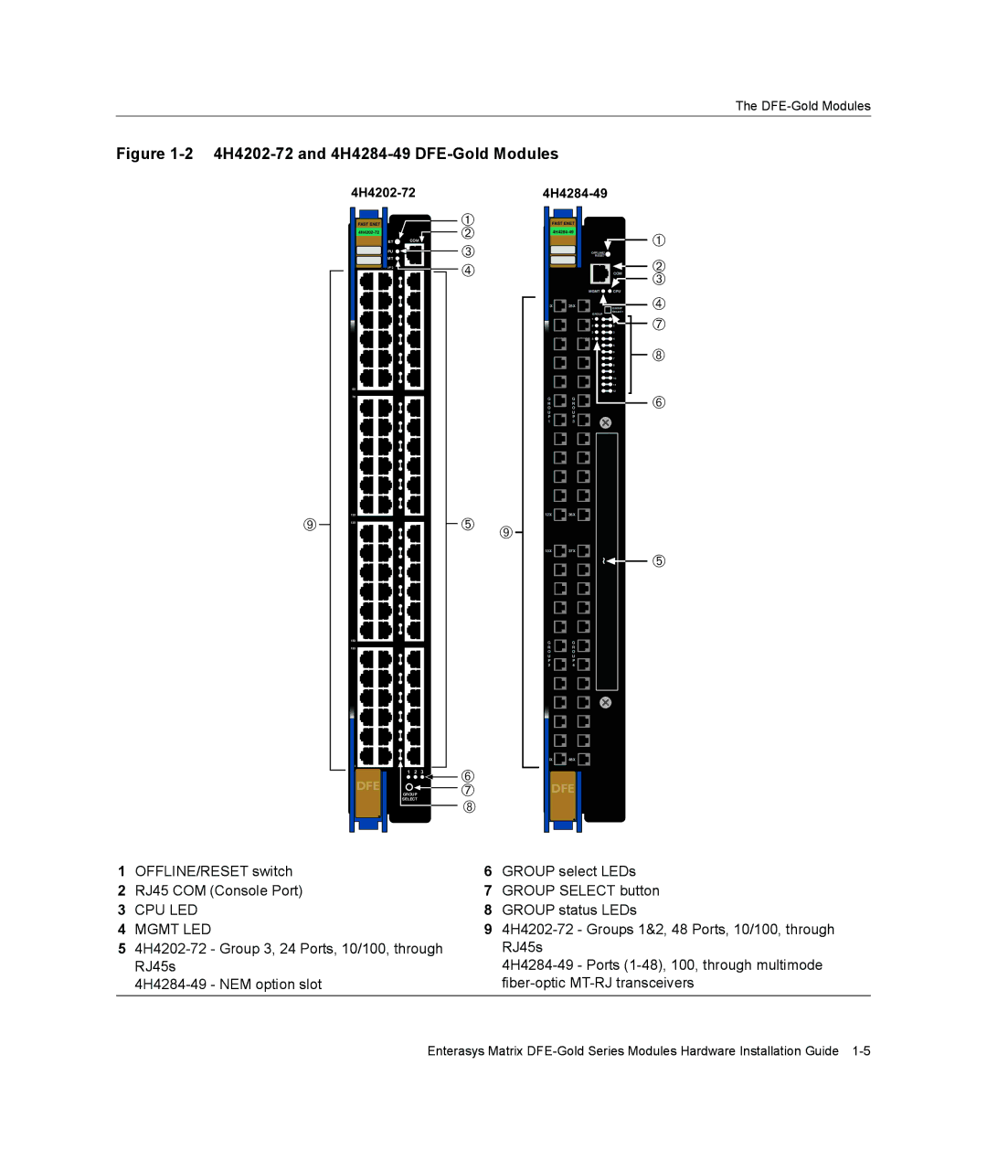 Enterasys Networks 4H4283-49, 4H4282-49, 4H4203-72 manual 4H4202-72 and 4H4284-49 DFE-Gold Modules 