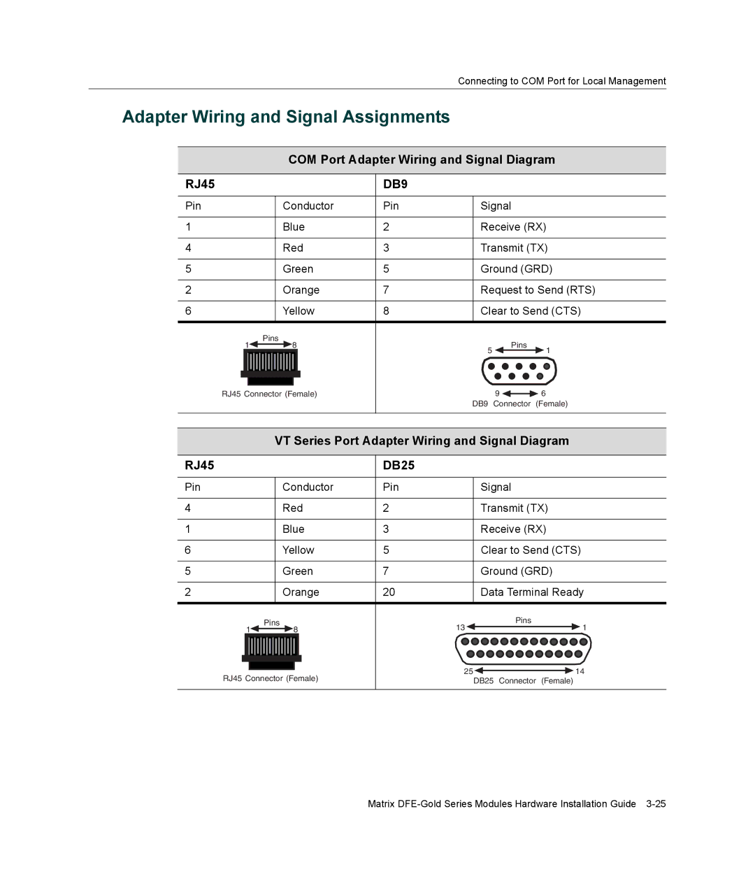 Enterasys Networks 4H4284-49 manual Adapter Wiring and Signal Assignments, COM Port Adapter Wiring and Signal Diagram RJ45 