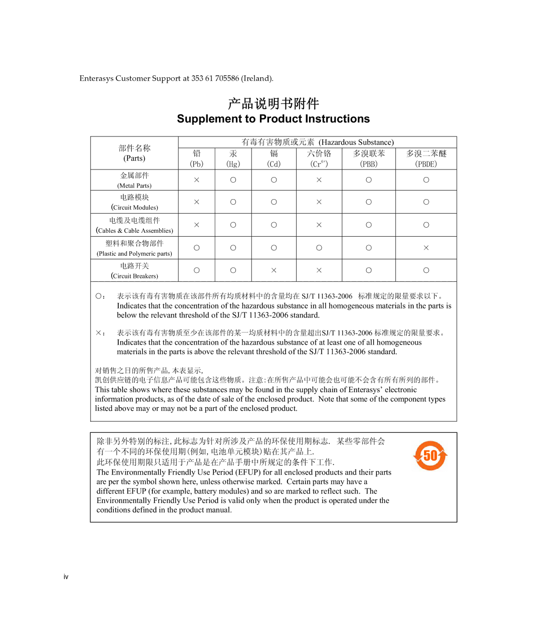 Enterasys Networks 4H4202-72, 4H4284-49, 4H4283-49, 4H4282-49, 4H4203-72 manual Supplement to Product Instructions 