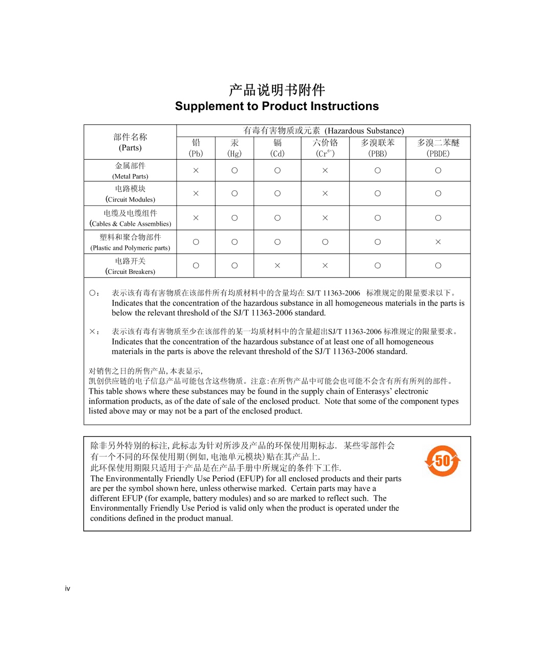 Enterasys Networks 4H4202-72, 4H4284-49, 4H4283-49, 4H4282-49, 4H4203-72 manual Supplement to Product Instructions 