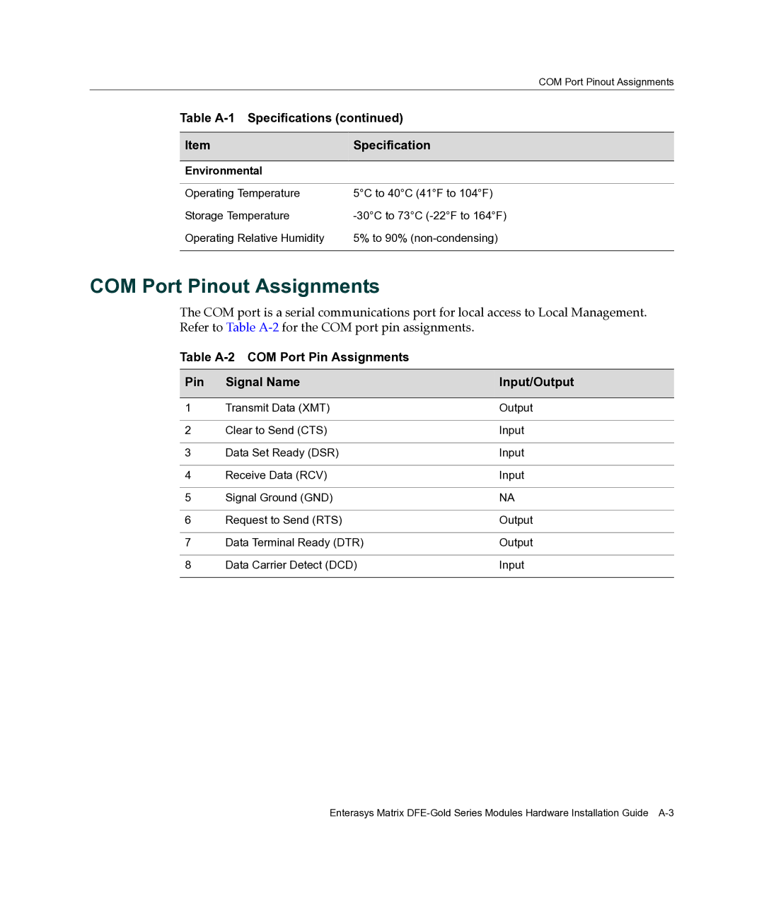 Enterasys Networks 4H4282-49 COM Port Pinout Assignments, Table A-2 COM Port Pin Assignments Signal Name Input/Output 