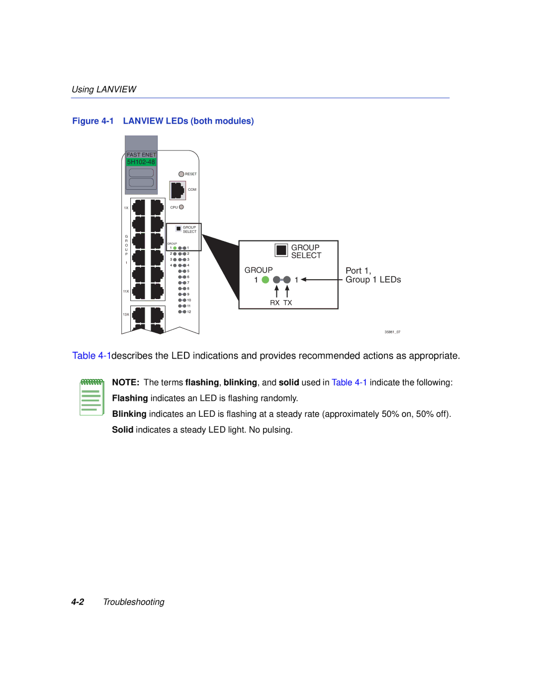 Enterasys Networks 5H103-48, 5H102-48 manual Lanview LEDs both modules 