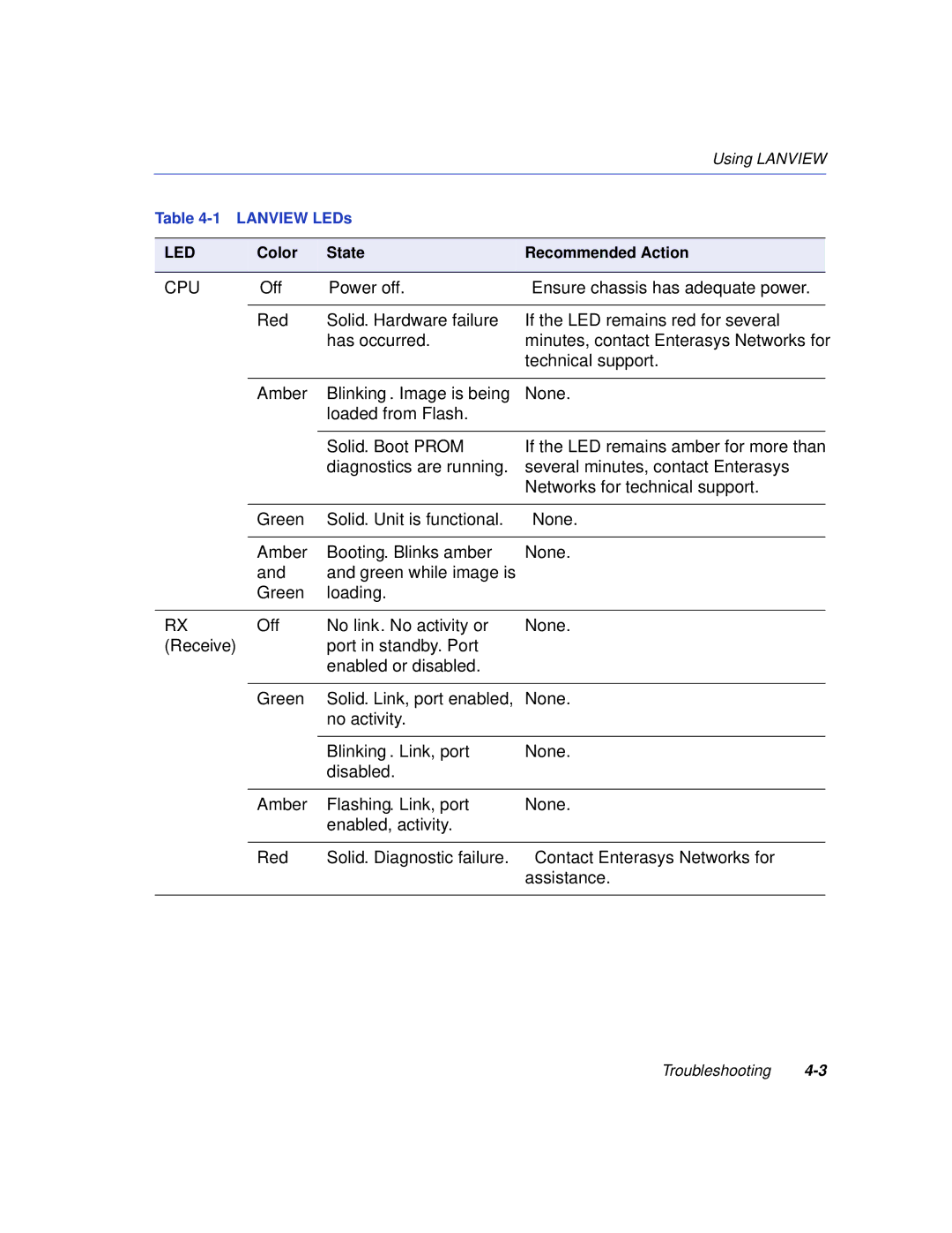 Enterasys Networks 5H102-48, 5H103-48 manual Cpu 