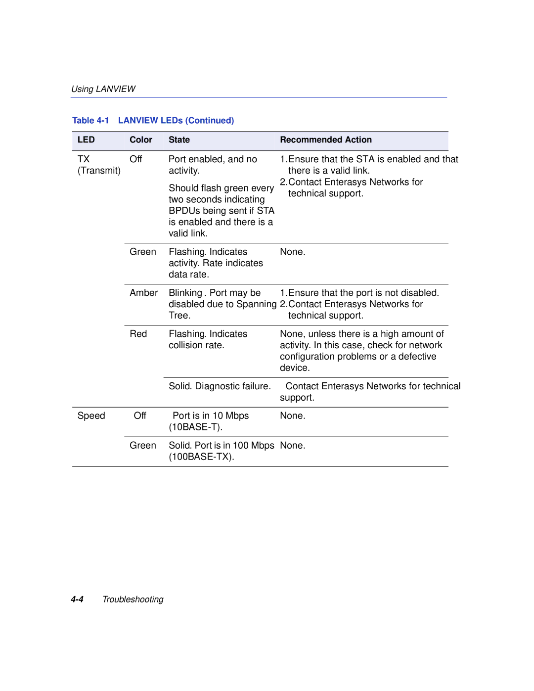 Enterasys Networks 5H103-48, 5H102-48 manual Is enabled and there is a 