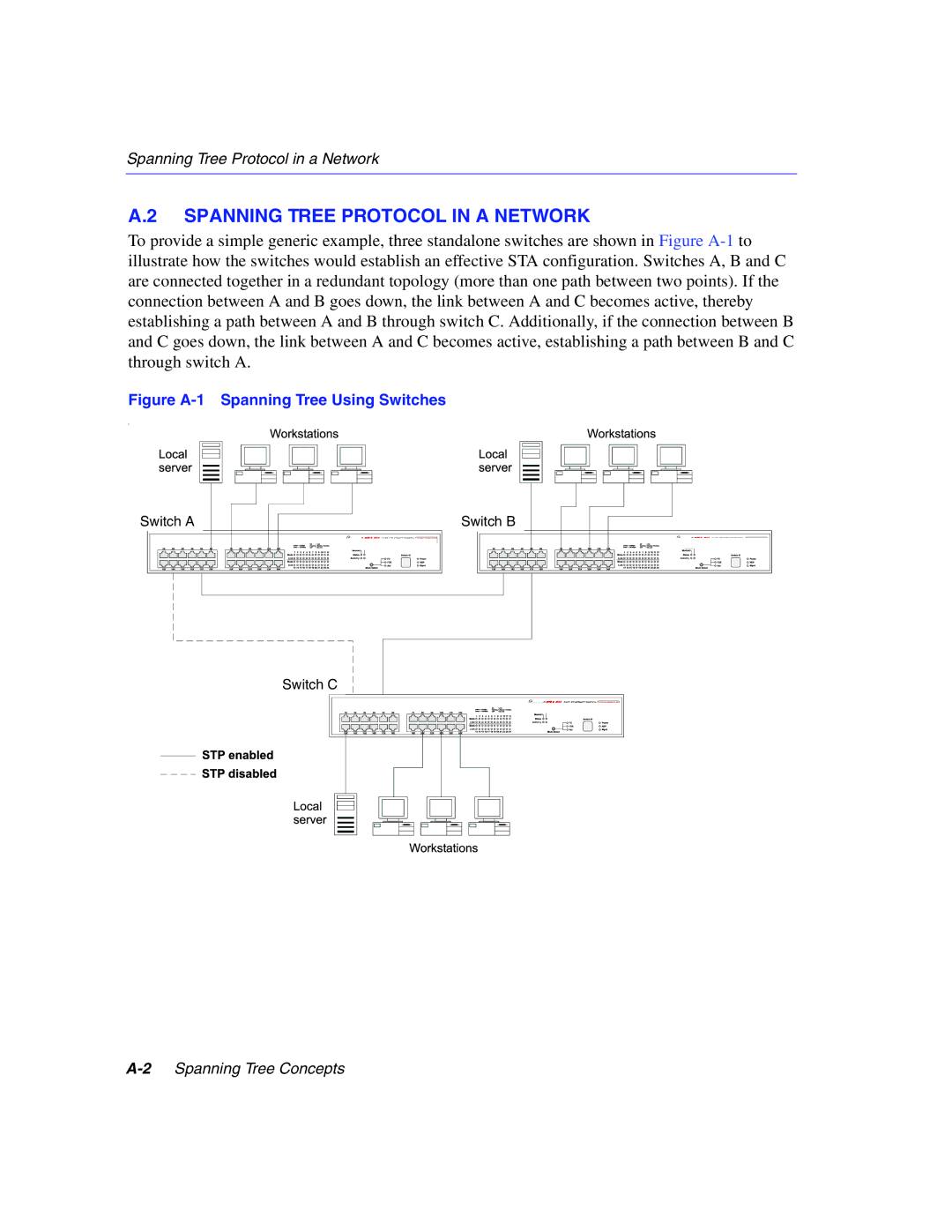 Enterasys Networks 5H1XX, 5G1XX manual Spanning Tree Protocol in a Network 