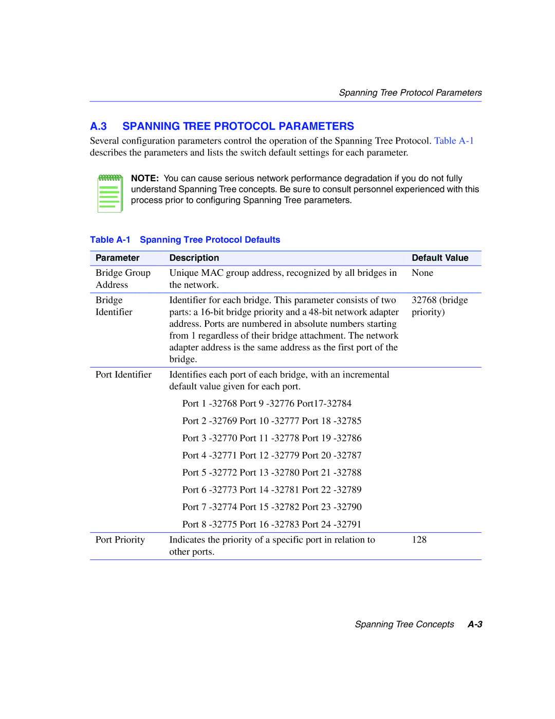 Enterasys Networks 5G1XX, 5H1XX manual Spanning Tree Protocol Parameters 