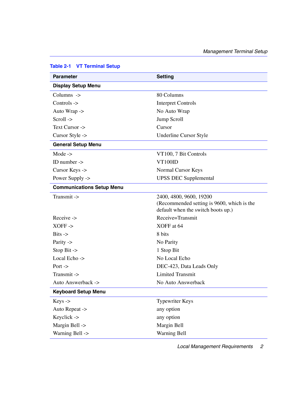 Enterasys Networks 5G1XX, 5H1XX manual VT100ID, Xoff 