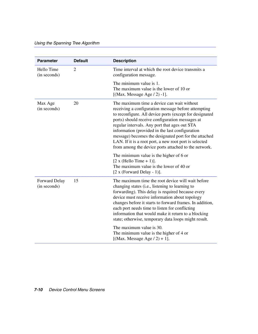 Enterasys Networks 5H1XX, 5G1XX manual 10Device Control Menu Screens 