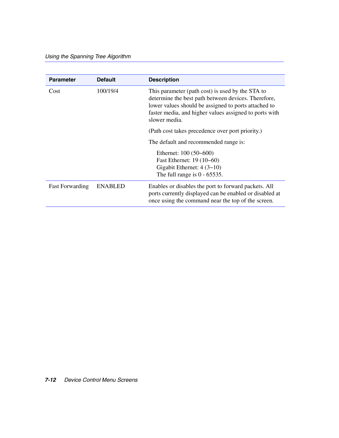 Enterasys Networks 5H1XX, 5G1XX manual Enables or disables the port to forward packets. All 