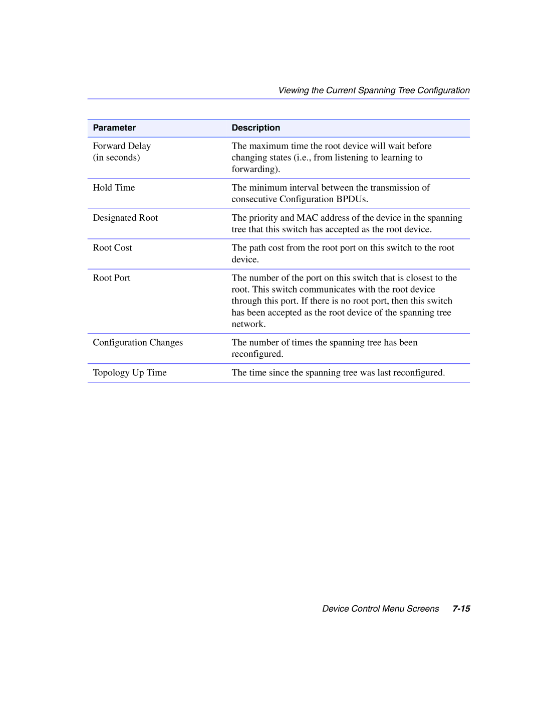 Enterasys Networks 5G1XX, 5H1XX manual Parameter Description 