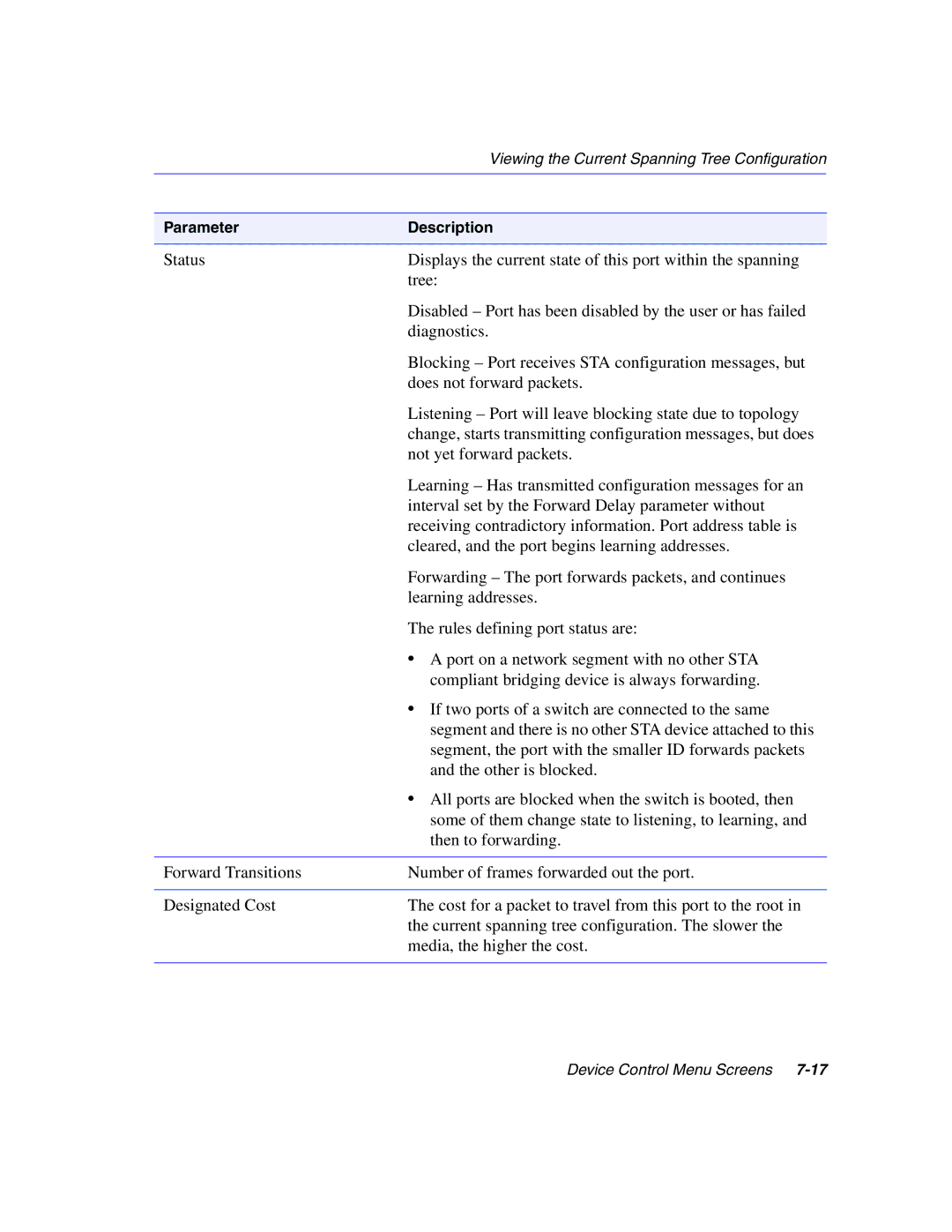 Enterasys Networks 5G1XX, 5H1XX manual Parameter Description 