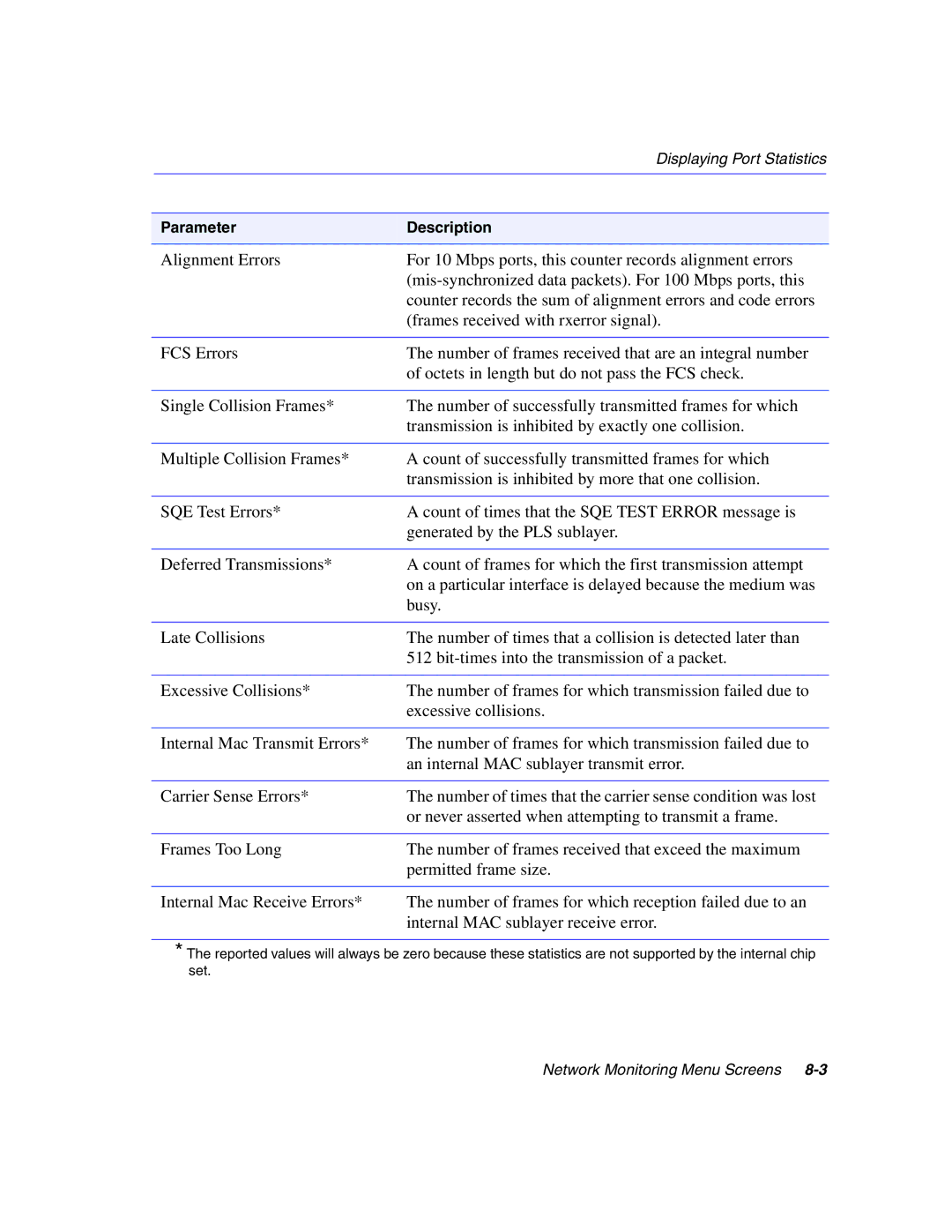 Enterasys Networks 5G1XX, 5H1XX manual Parameter Description 