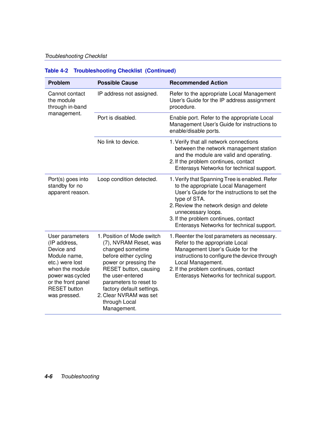 Enterasys Networks 6H302-48 manual 6Troubleshooting 