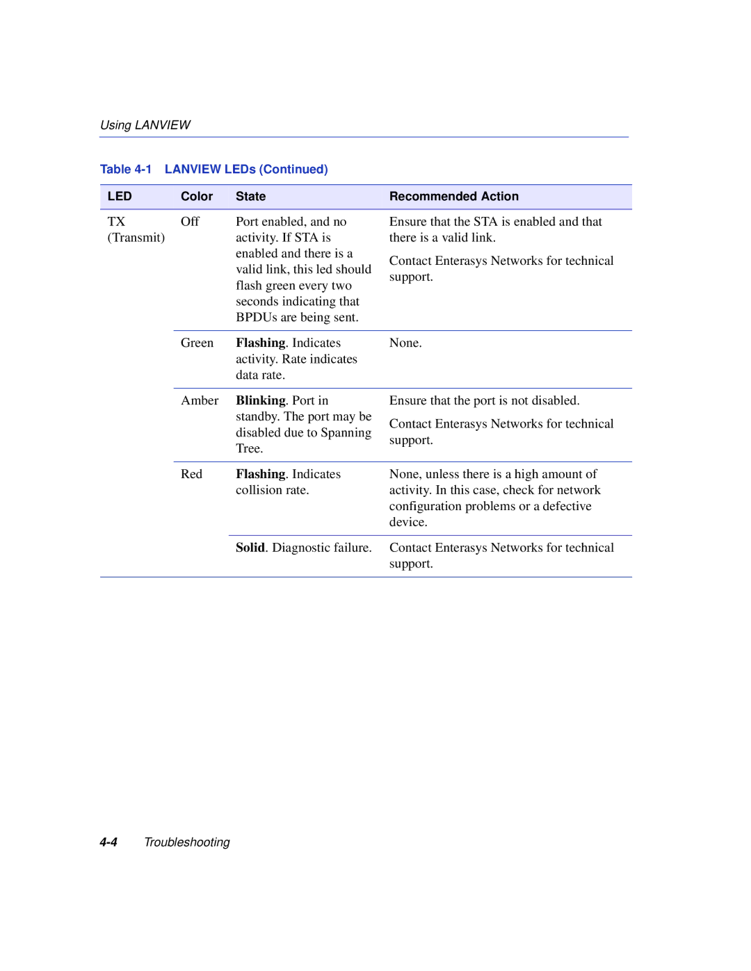 Enterasys Networks 6H308-24, 6H308-48 manual 4Troubleshooting 