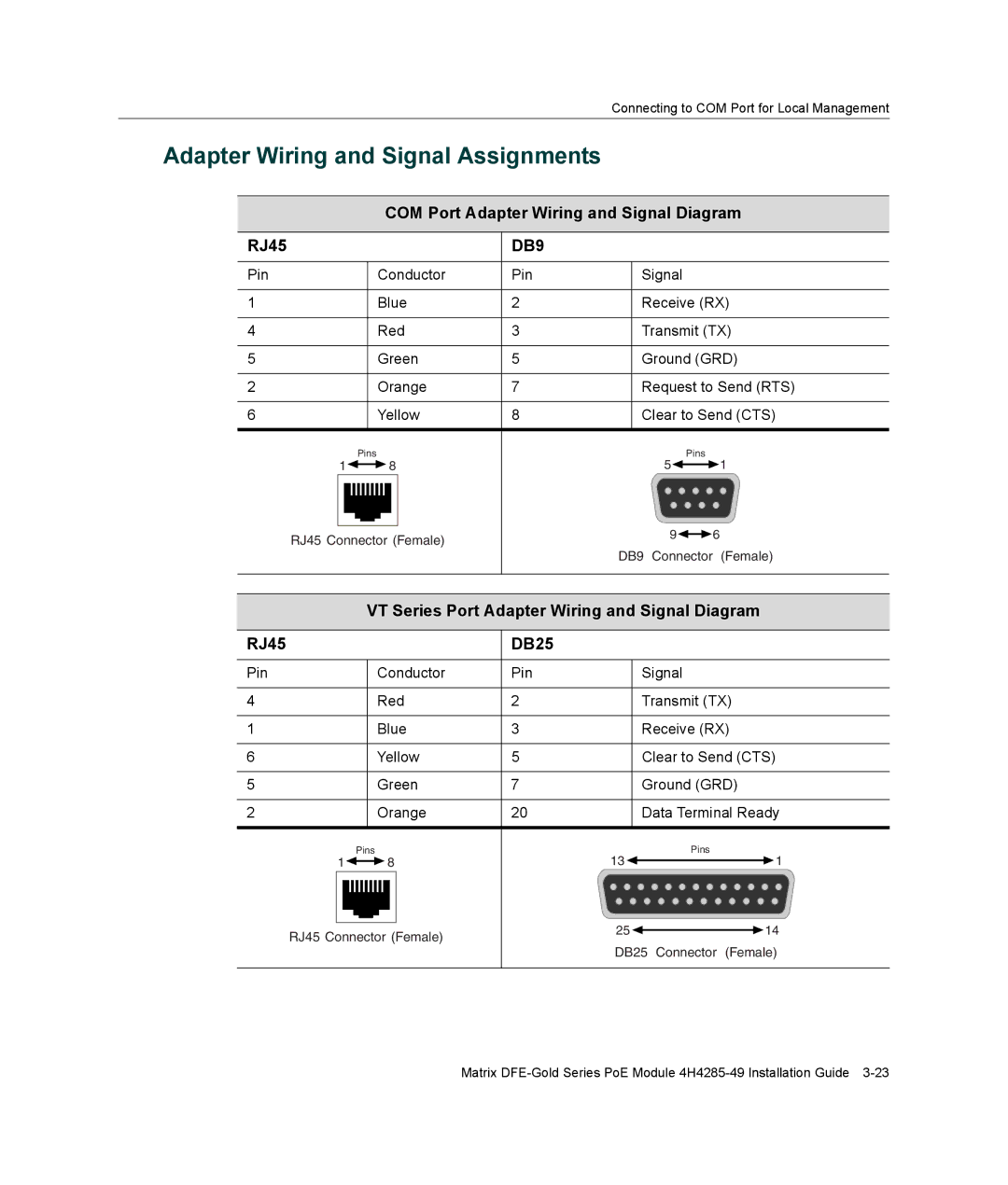 Enterasys Networks 6H308-48 manual Adapter Wiring and Signal Assignments, COM Port Adapter Wiring and Signal Diagram RJ45 