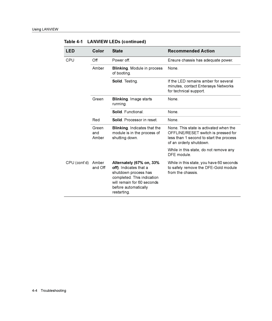 Enterasys Networks 6H308-48, 4H4285-49, 9033989-06 manual Alternately 67% on, 33% 