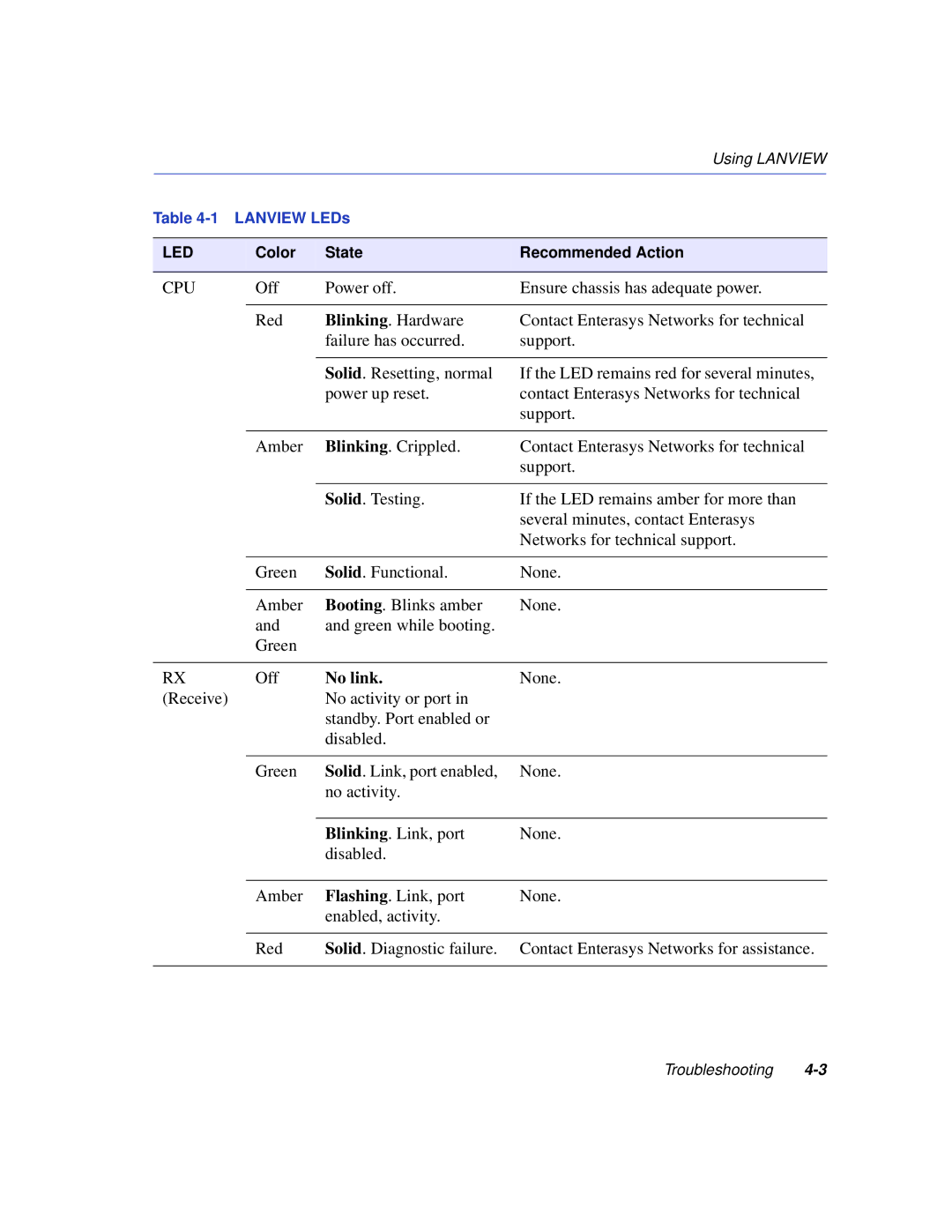 Enterasys Networks 6H352-25 manual No link 