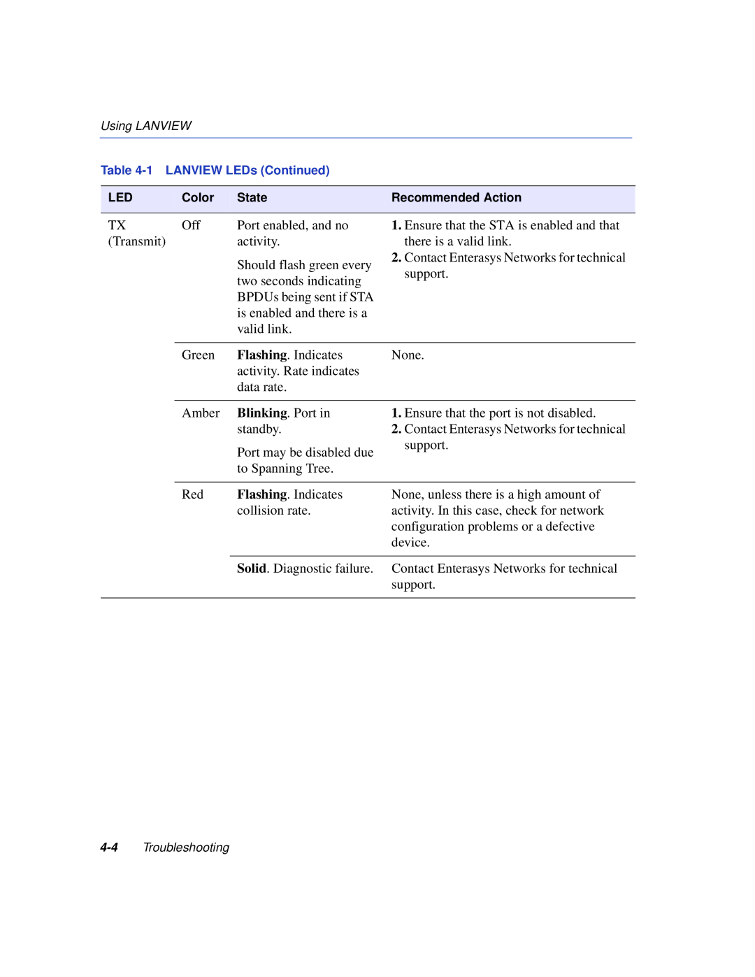 Enterasys Networks 6H352-25 manual Is enabled and there is a 