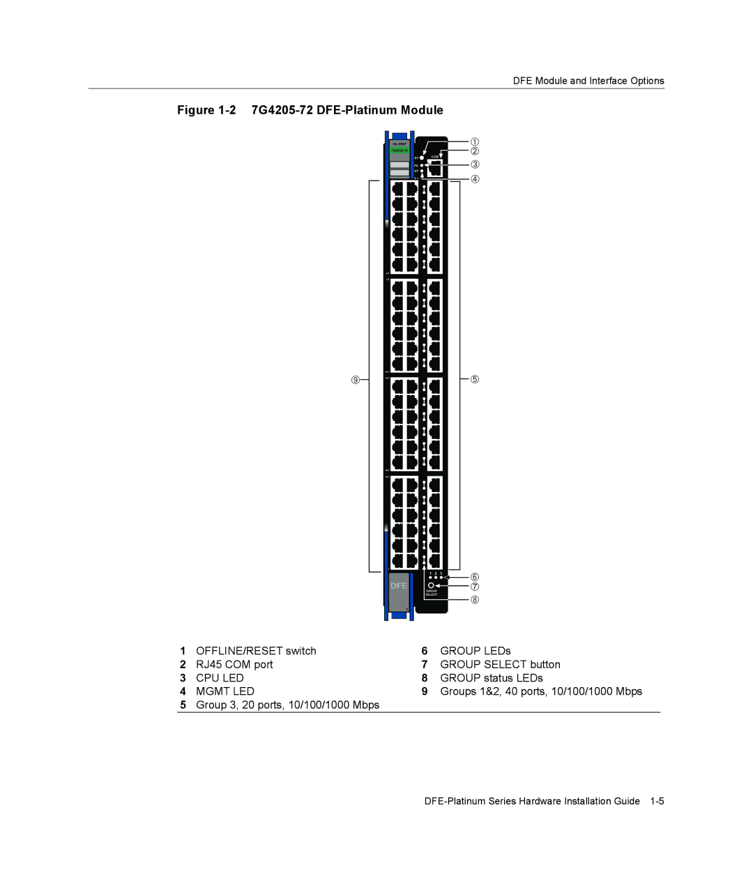 Enterasys Networks 7G4285-49 manual 7G4205-72 DFE-Platinum Module 