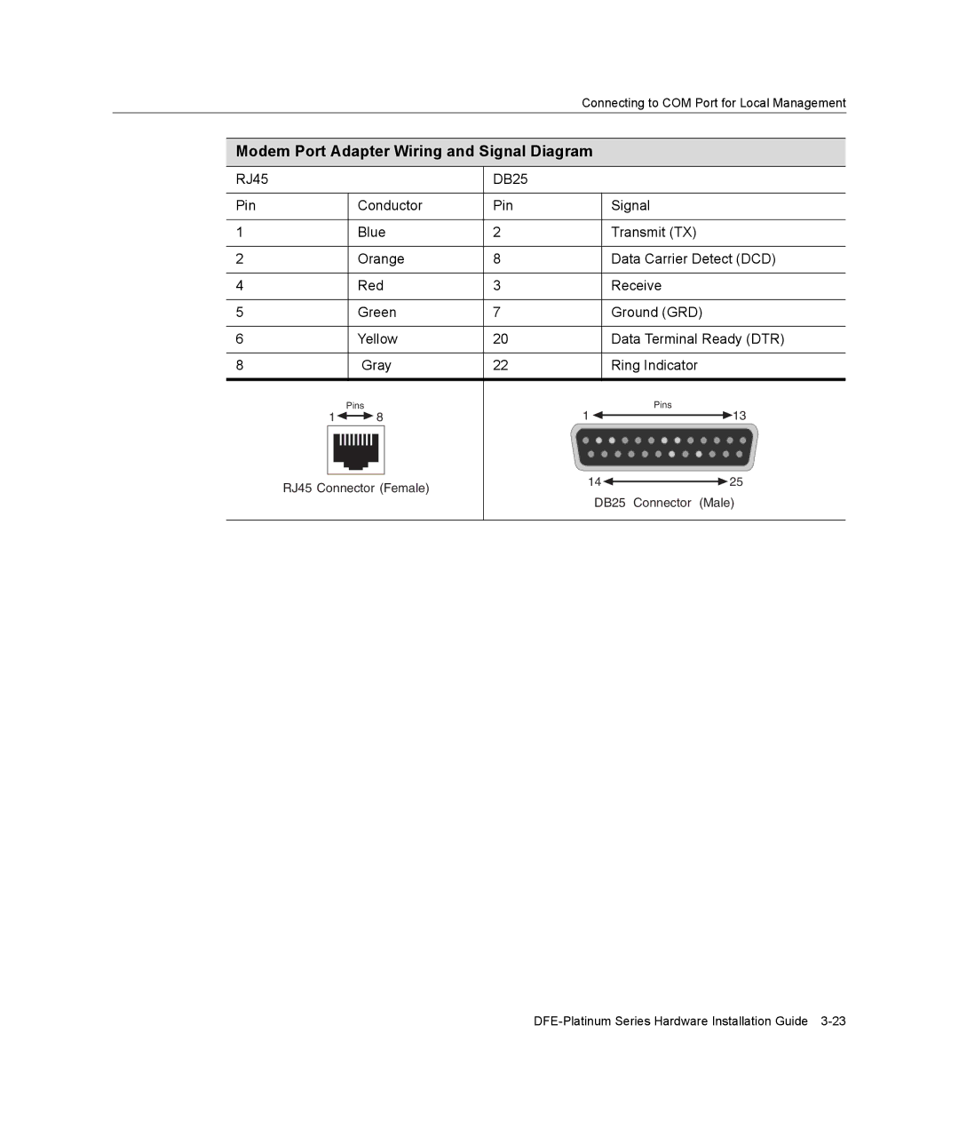 Enterasys Networks 7G4285-49, 7G4205-72 manual Modem Port Adapter Wiring and Signal Diagram 