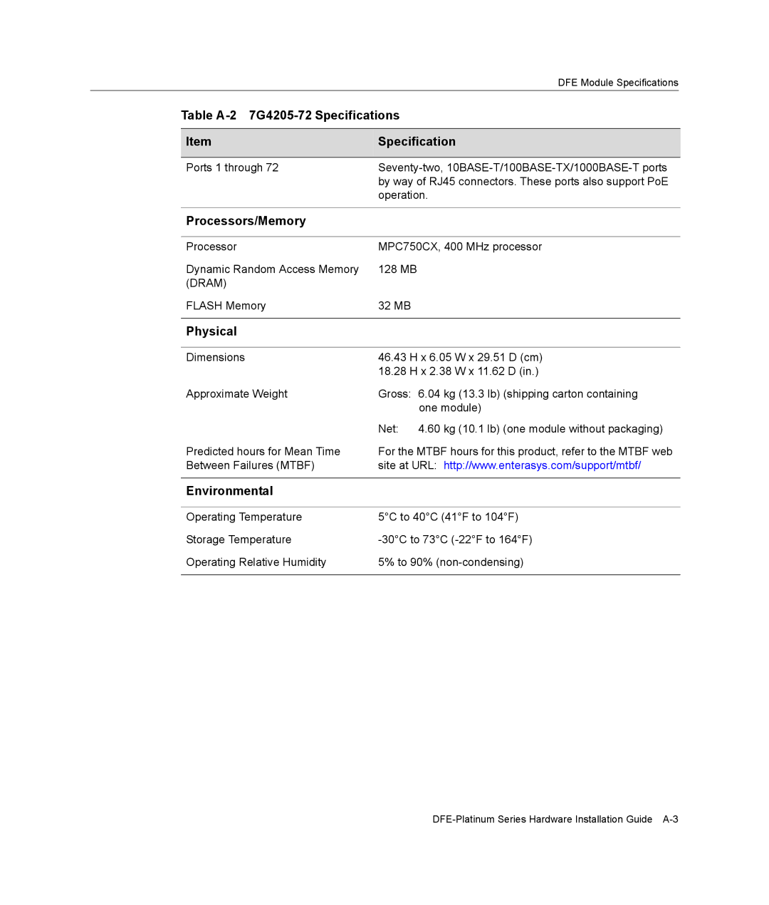 Enterasys Networks 7G4285-49 manual Table A-2 7G4205-72 Specifications 