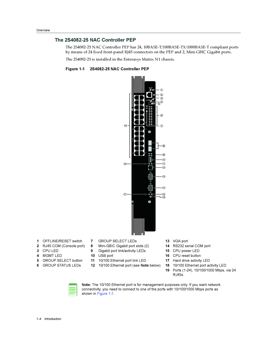 Enterasys Networks 7S4280-19-SYS, 2S4082-25-SYS manual 2S4082-25 NAC Controller PEP 