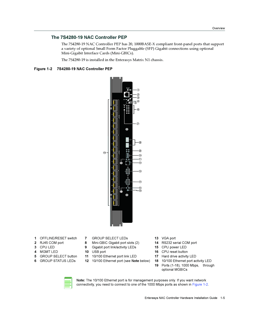 Enterasys Networks 2S4082-25-SYS, 7S4280-19-SYS manual 7S4280-19 NAC Controller PEP 