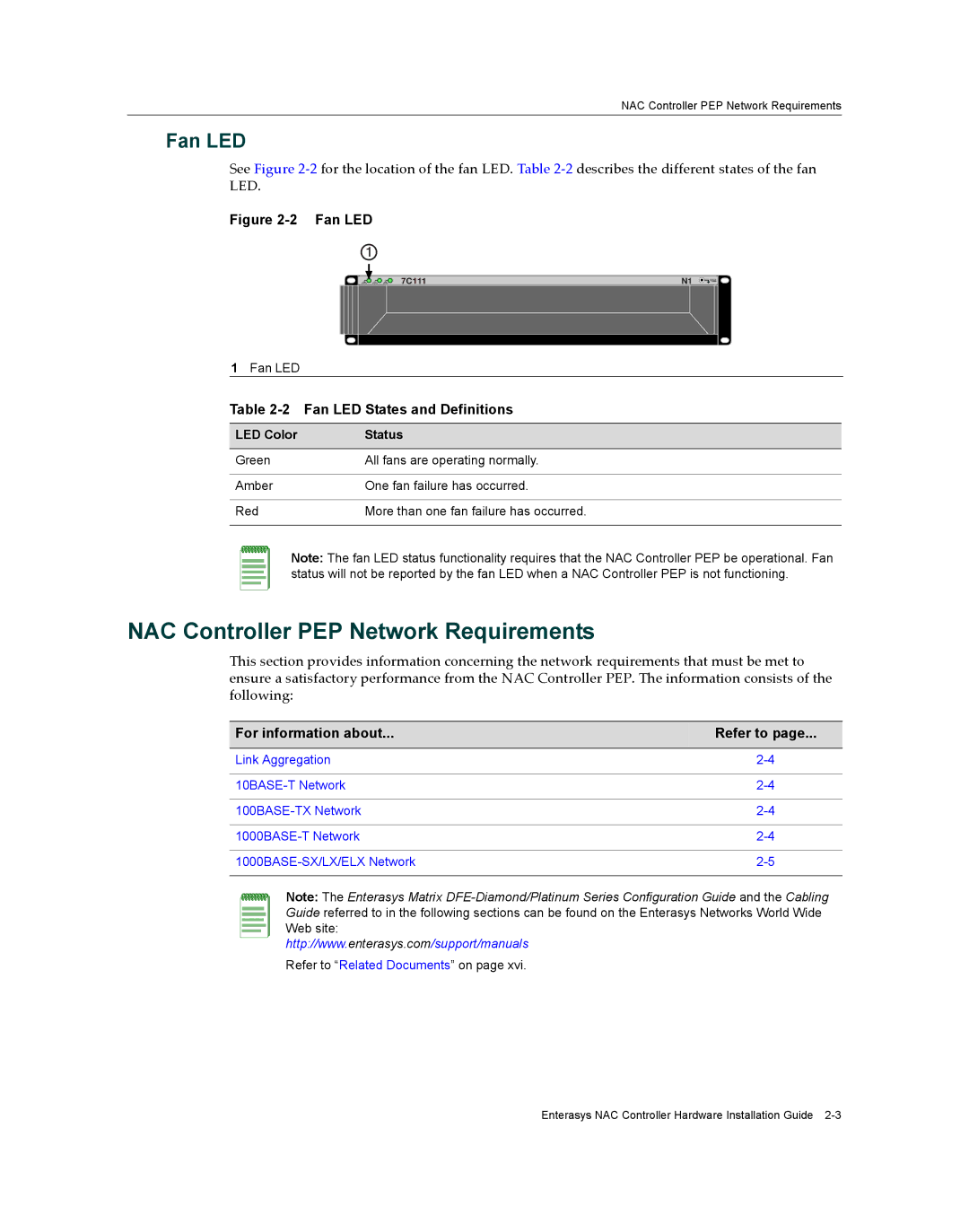 Enterasys Networks 2S4082-25-SYS manual NAC Controller PEP Network Requirements, Fan LED States and Definitions 