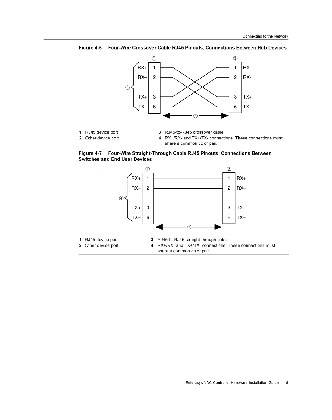 Enterasys Networks 2S4082-25-SYS, 7S4280-19-SYS manual Rx+ 