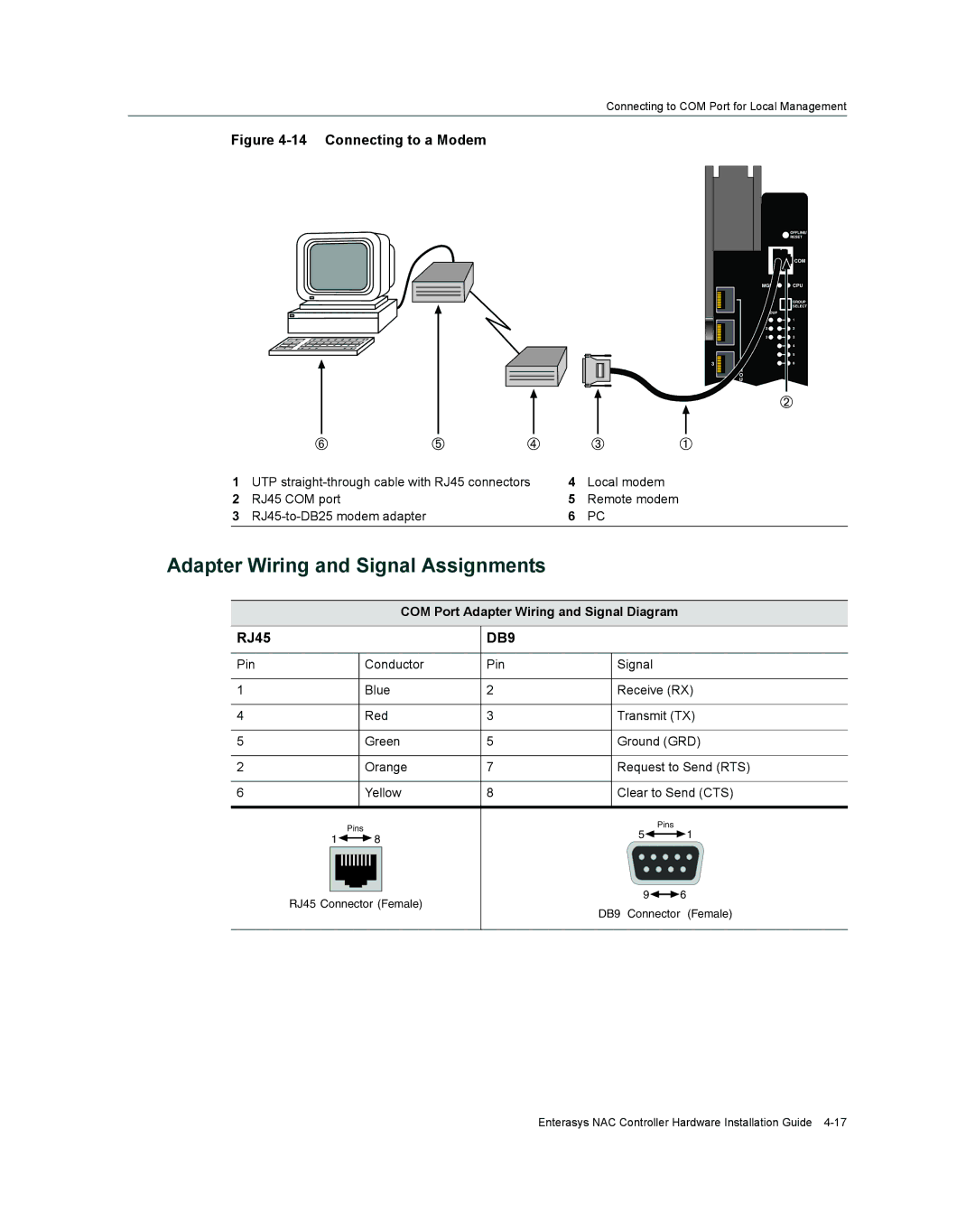 Enterasys Networks 2S4082-25-SYS Adapter Wiring and Signal Assignments, RJ45, COM Port Adapter Wiring and Signal Diagram 