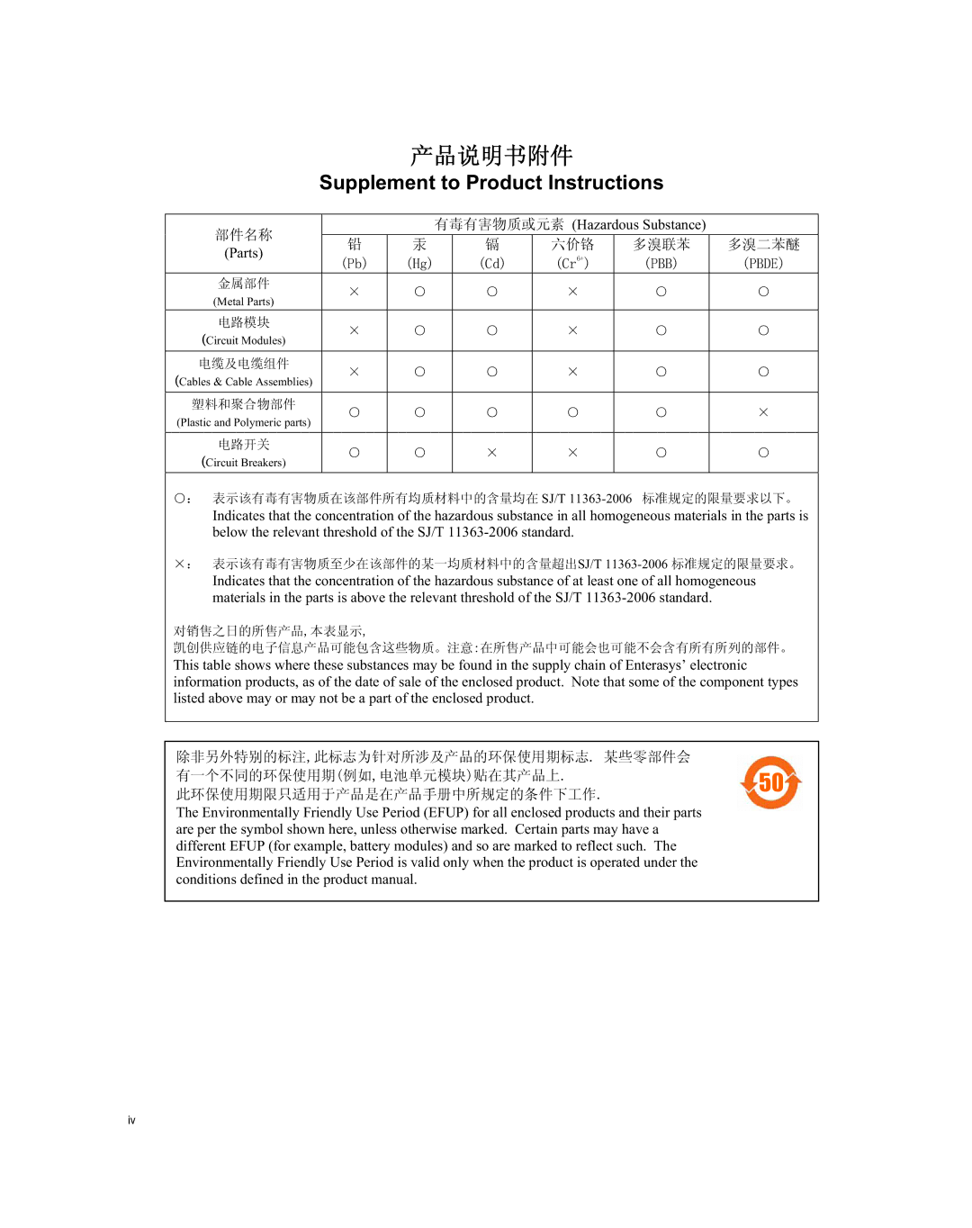 Enterasys Networks 7S4280-19-SYS, 2S4082-25-SYS manual Supplement to Product Instructions 