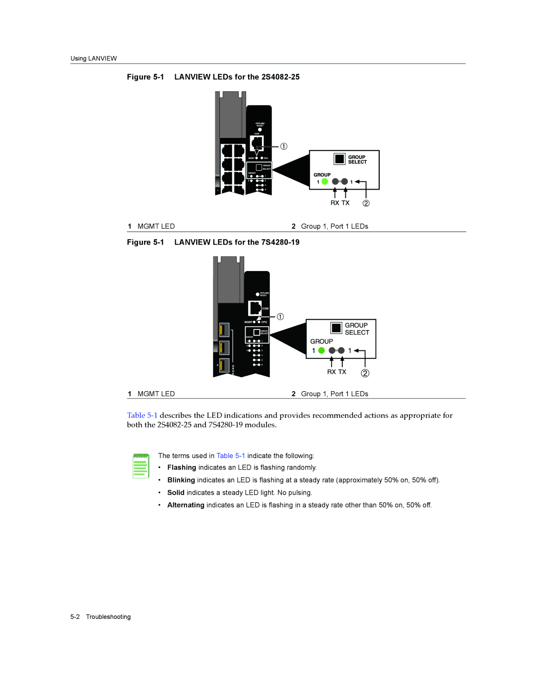 Enterasys Networks 7S4280-19-SYS, 2S4082-25-SYS manual Lanview LEDs for the 2S4082-25, Lanview LEDs for the 7S4280-19 