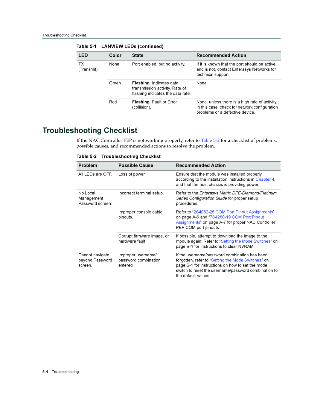 Enterasys Networks 7S4280-19-SYS, 2S4082-25-SYS Troubleshooting Checklist, Series Configuration Guide for proper setup 