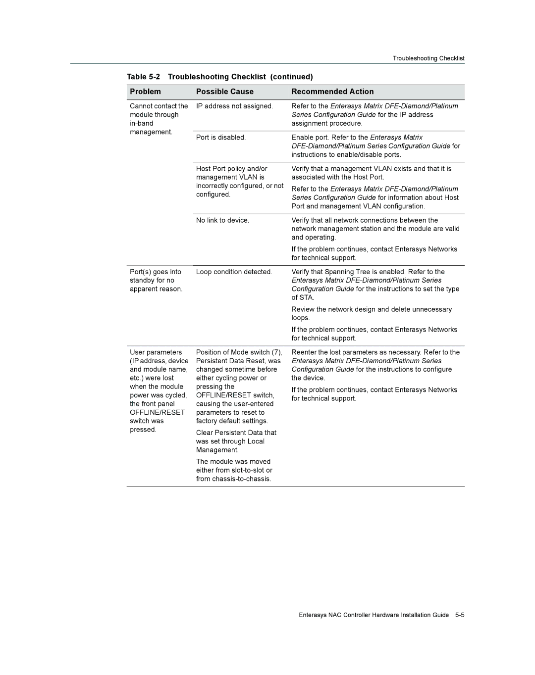 Enterasys Networks 2S4082-25-SYS, 7S4280-19-SYS manual Troubleshooting Checklist, Problem Possible Cause Recommended Action 