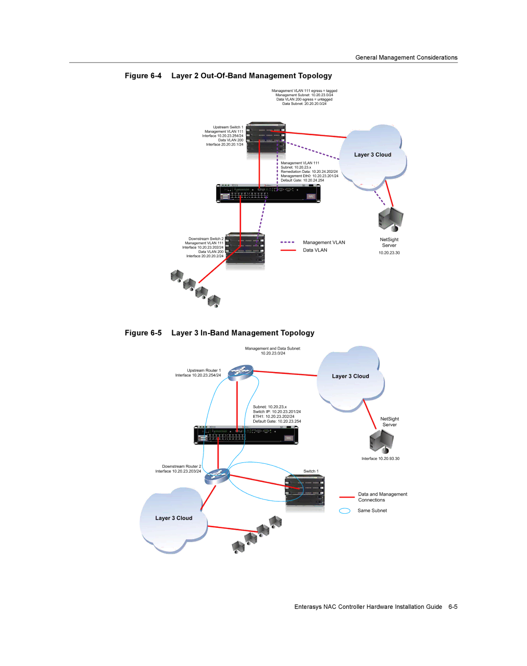 Enterasys Networks 2S4082-25-SYS, 7S4280-19-SYS manual Layer 2 Out-Of-Band Management Topology 