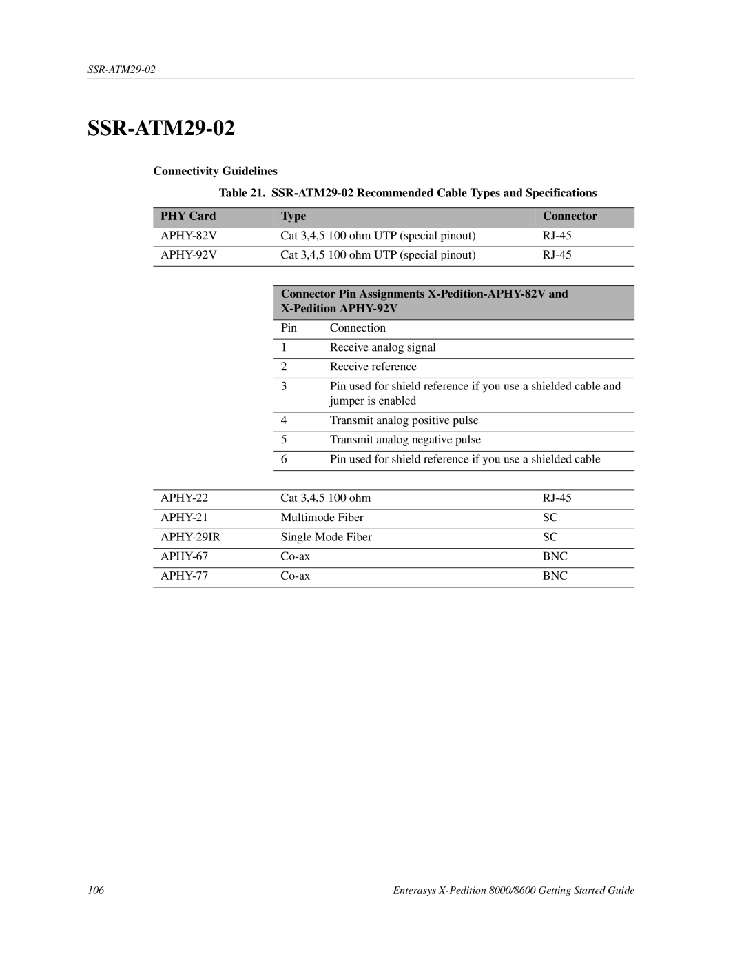 Enterasys Networks 8000/8600 manual SSR-ATM29-02, Bnc 