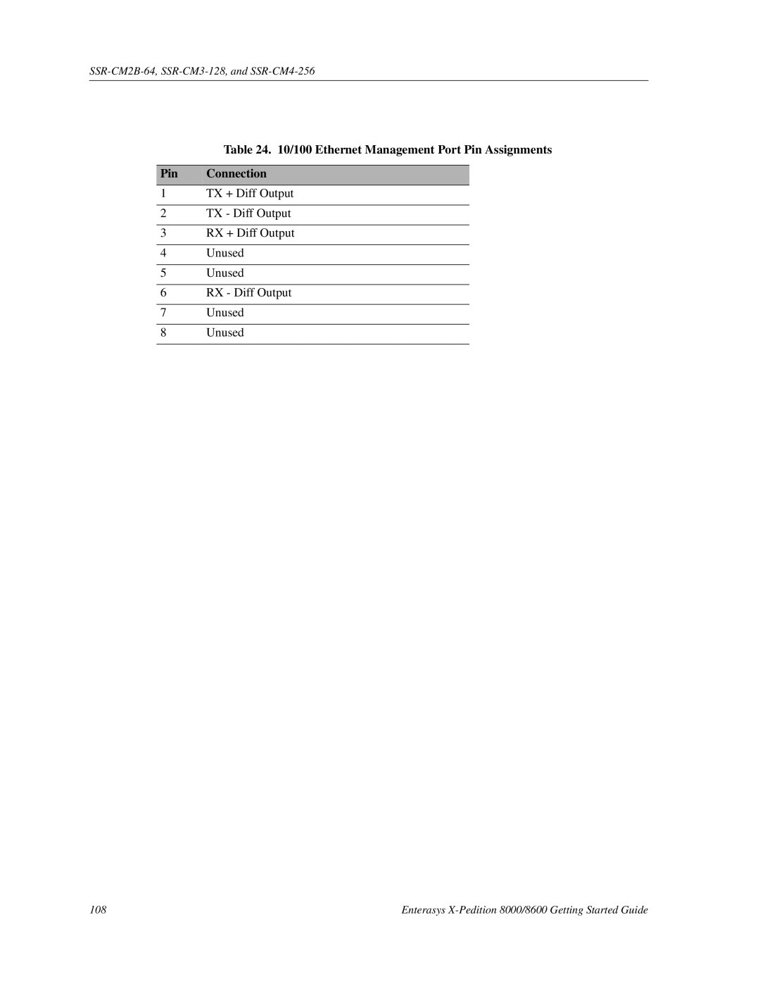 Enterasys Networks 8000/8600 manual Ethernet Management Port Pin Assignments Pin Connection 