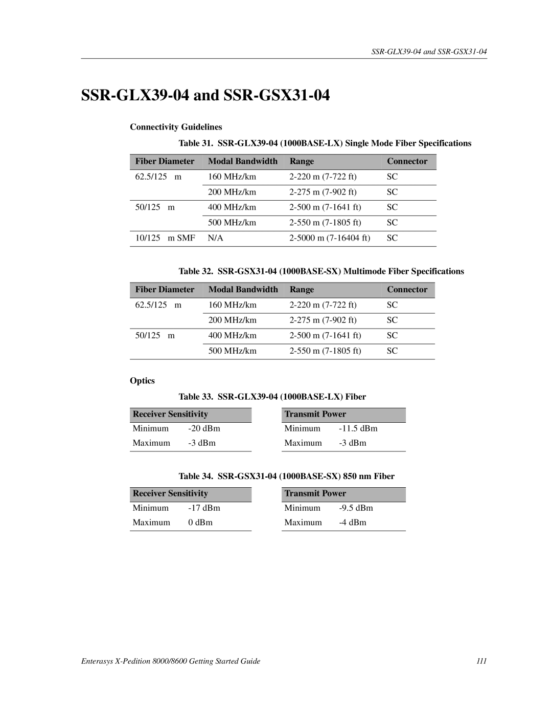 Enterasys Networks 8000/8600 manual SSR-GLX39-04 and SSR-GSX31-04 