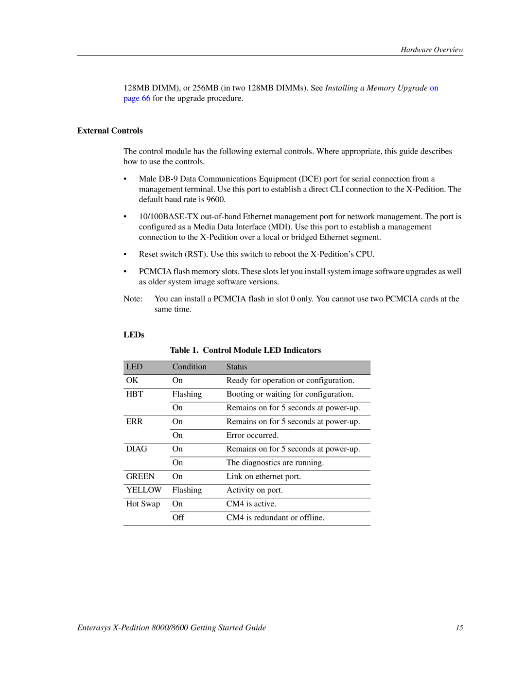 Enterasys Networks 8000/8600 manual External Controls, LEDs Control Module LED Indicators 