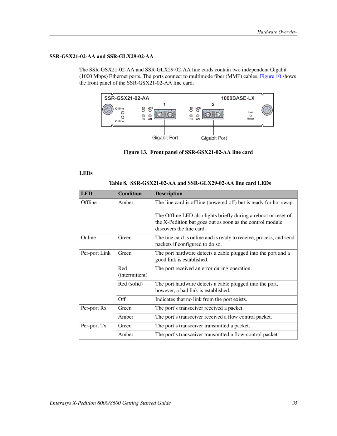 Enterasys Networks 8000/8600 manual SSR-GSX21-02-AA and SSR-GLX29-02-AA 