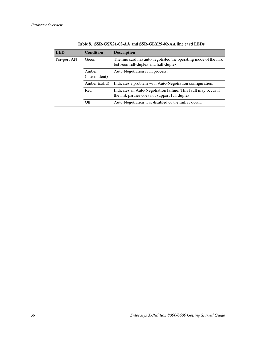 Enterasys Networks 8000/8600 manual Led 