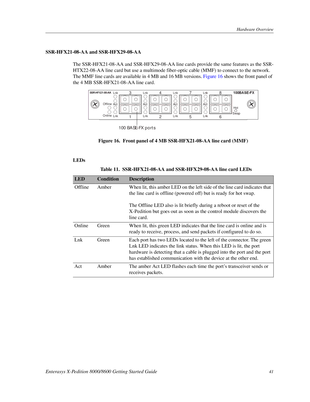 Enterasys Networks 8000/8600 manual SSR-HFX21-08-AA and SSR-HFX29-08-AA, Condition Description 