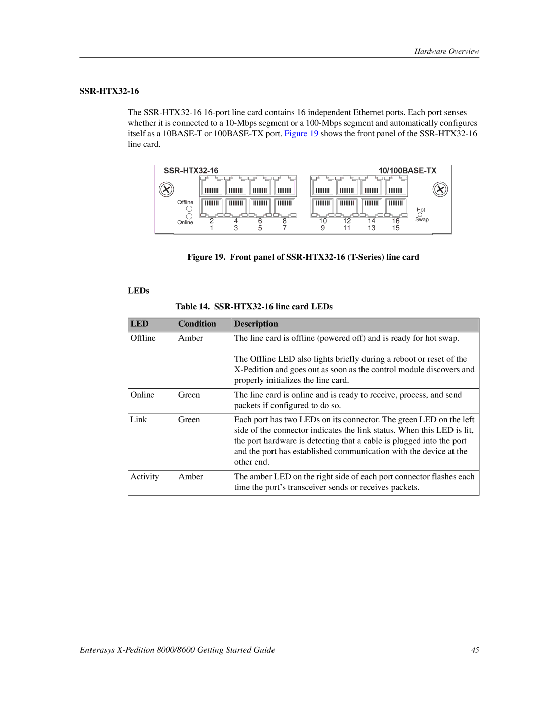 Enterasys Networks 8000/8600 manual SSR-HTX32-16 