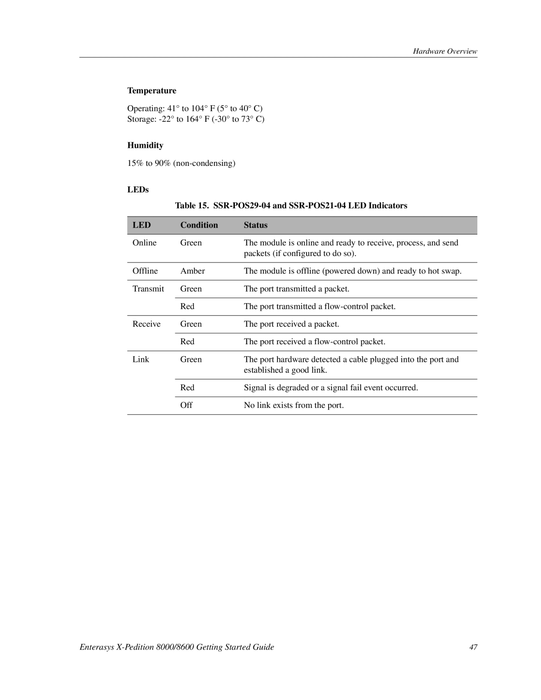 Enterasys Networks 8000/8600 manual Temperature, LEDs SSR-POS29-04 and SSR-POS21-04 LED Indicators 