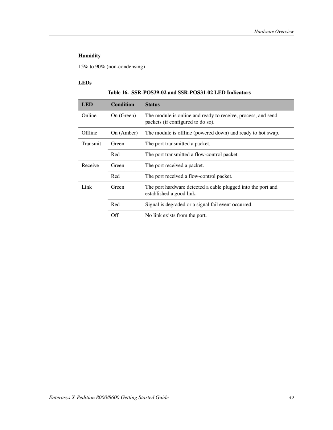 Enterasys Networks 8000/8600 manual LEDs SSR-POS39-02 and SSR-POS31-02 LED Indicators 