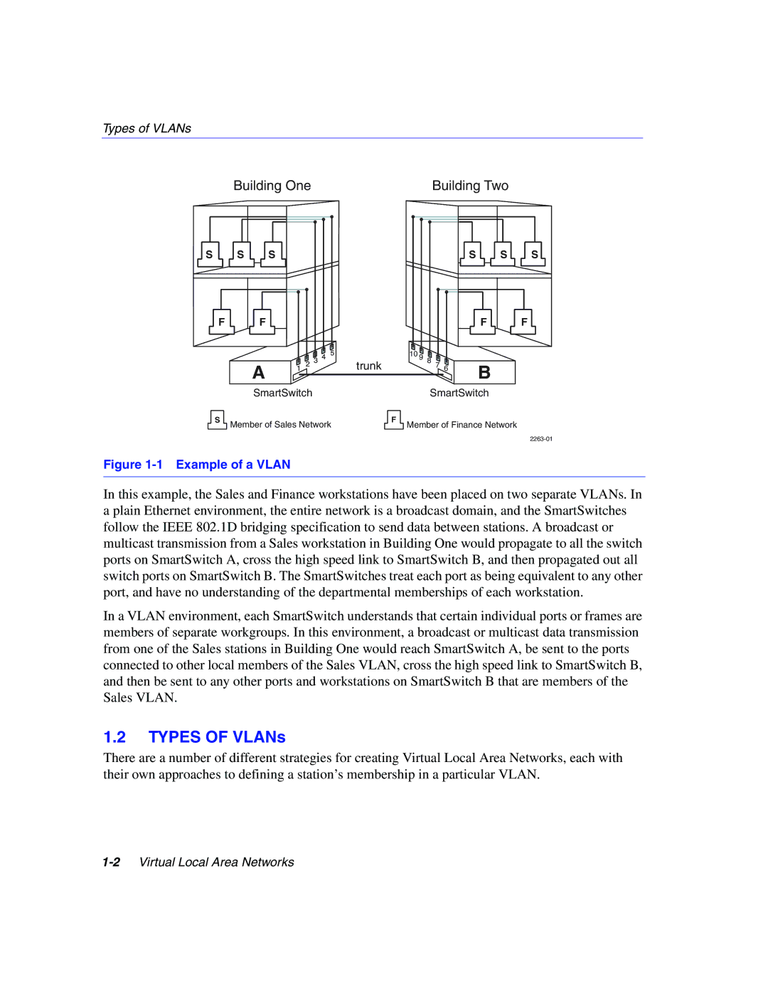 Enterasys Networks 802.1Q manual Types of VLANs, Example of a Vlan 