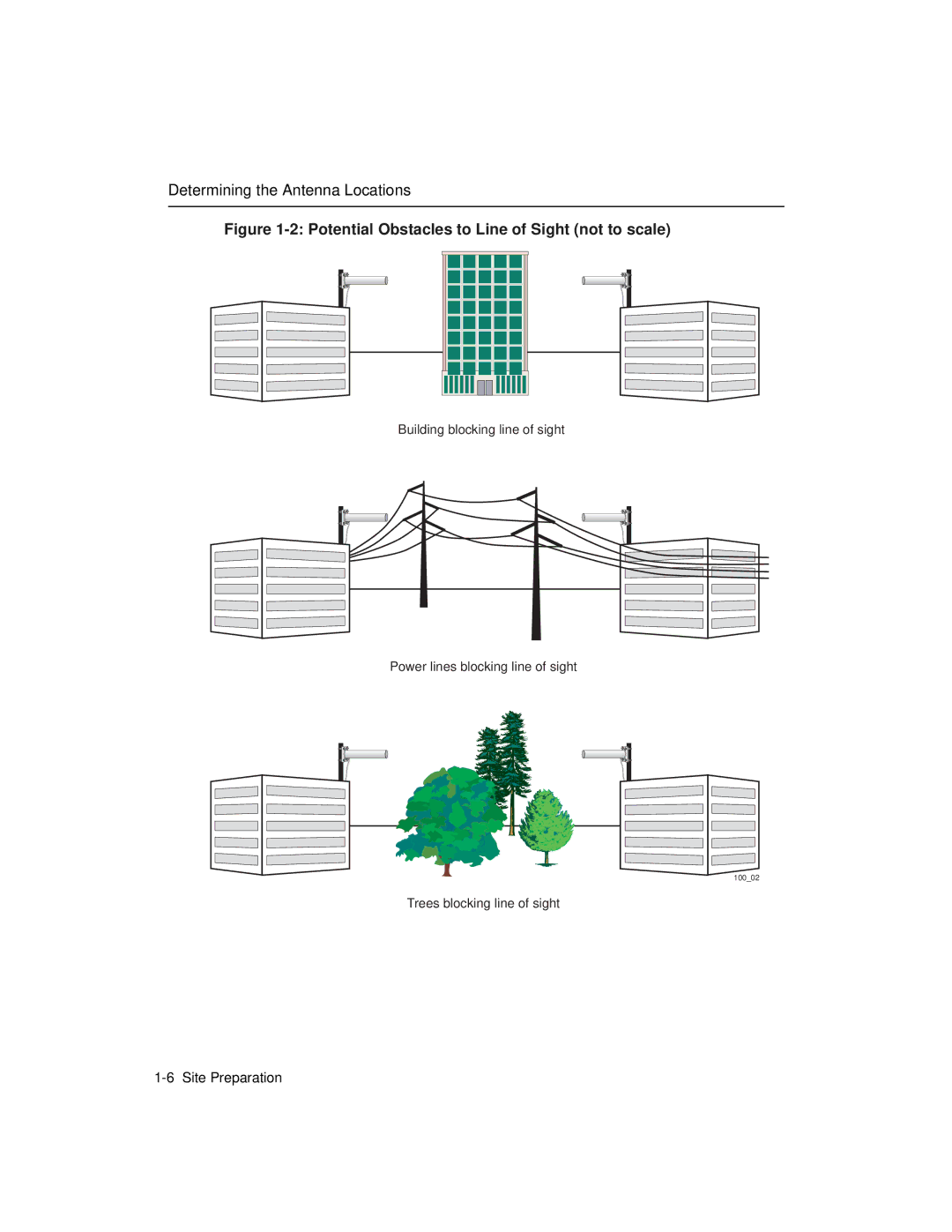 Enterasys Networks 9033348-02 manual Potential Obstacles to Line of Sight not to scale 