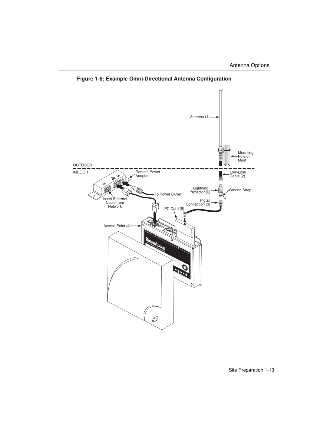 Enterasys Networks 9033348-02 manual Example Omni-Directional Antenna Configuration 