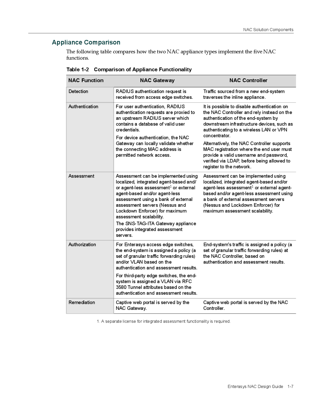 Enterasys Networks 9034385 manual Appliance Comparison, NAC Gateway NAC Controller 